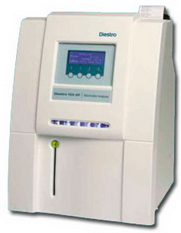 Y tế Analyzer
