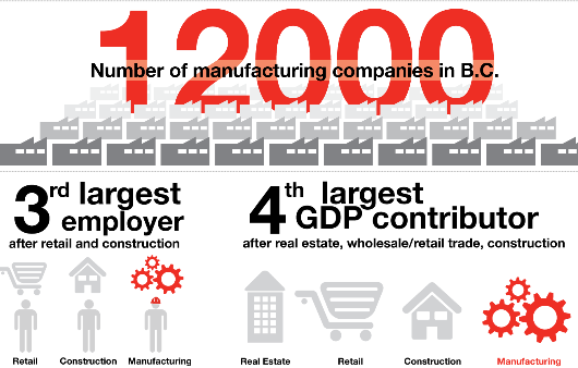 Manufacturing Matters