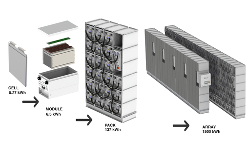 Energiebesparende toerusting