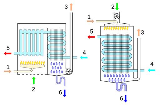 Heating boilers