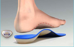 Custom Foot Orthotics