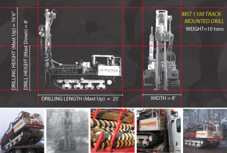 Drilling services