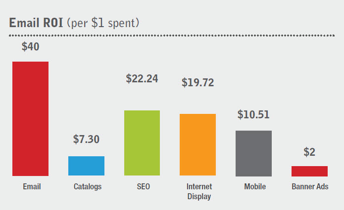 Online databanken, verkoop en marketing