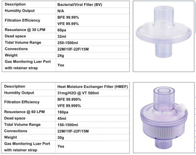 Disposable HMEF Filter