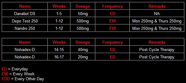 Proteinic anabolic تیاری