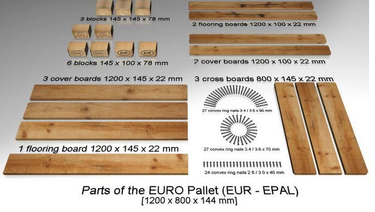 Elements for pallets