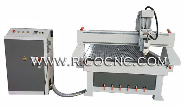 Máy móc chế biến gỗ, được phân vào đâu