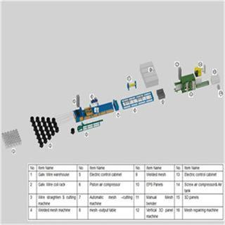 Bouwmateriaal maken van machines