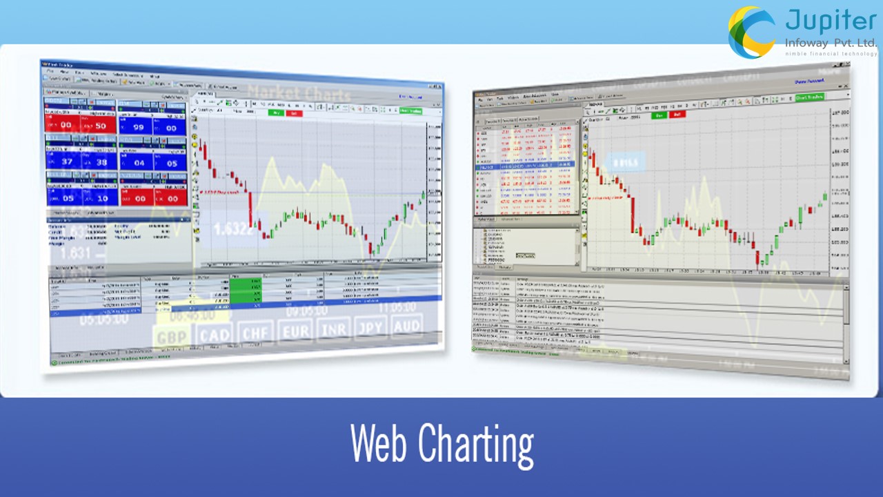 Web-based Charting Software