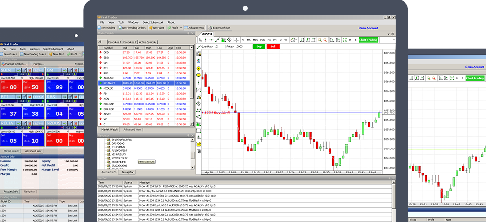 Dynamic Financial Charting