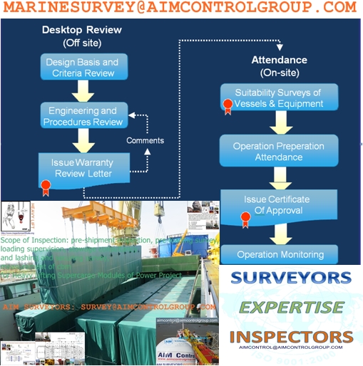 TALLY OF CARGO CONTROL AND SUPERVISION