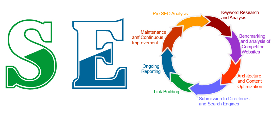Search engine optimization