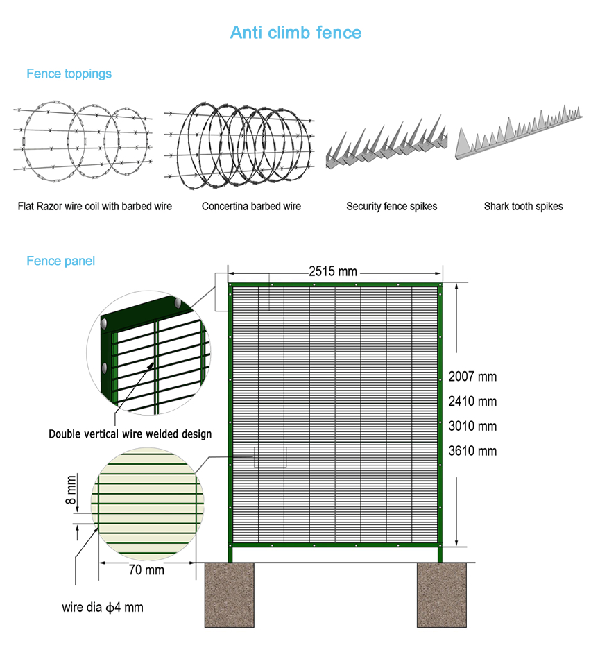 Anti Climb Fence