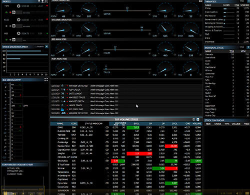 Stock Market Analytic Application