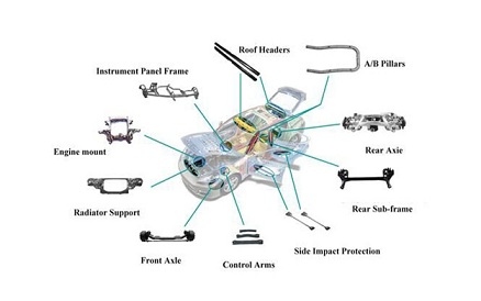 hydroforming die