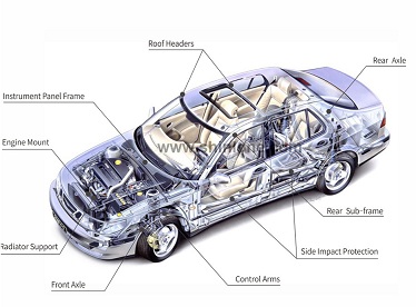 automotive hydroforming