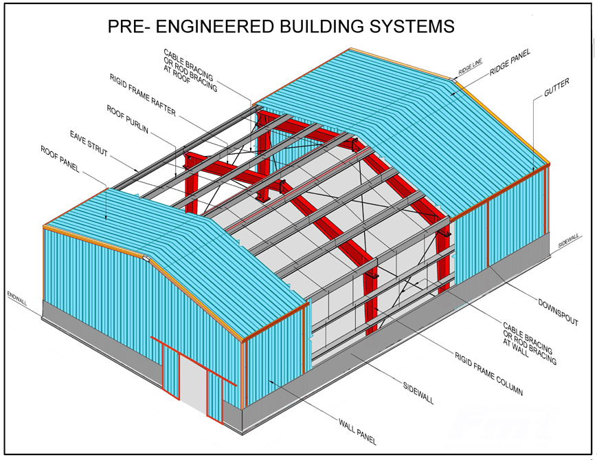 Buildings, metal, prefabricated, modular