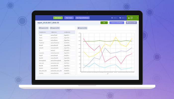 Servicii de dezvoltare de software de prelucrare de tranzacţii şi de software personalizat