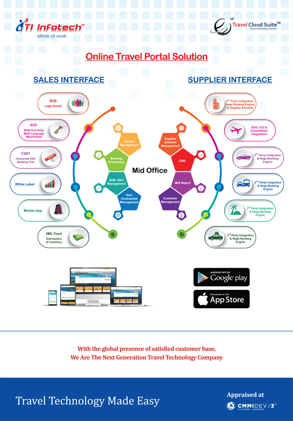 Aplicaciones de comercio electrónico