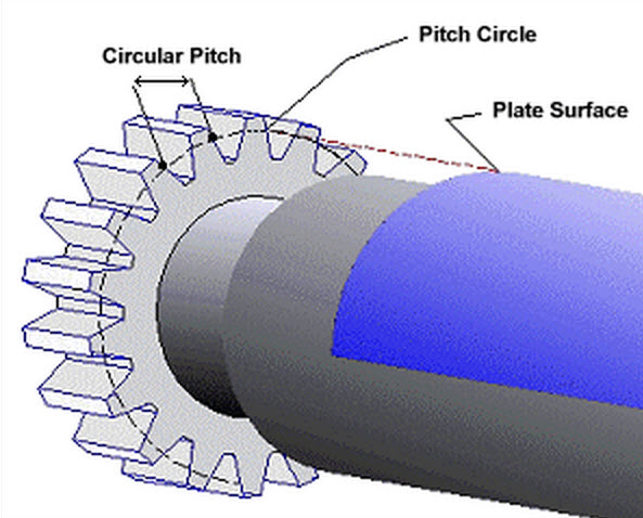 Gear Cutting, Gearbox Repair & Machining Manufacturing Company