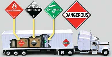 Hazardous Materials, Chemicals and Wastes Transportation  