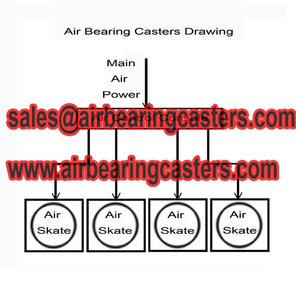 Air casters features