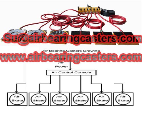 Air moving skates air rigging systems