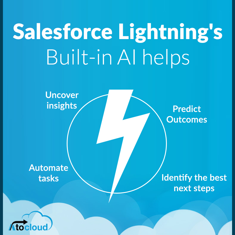 Salesforce Lightning Development Services