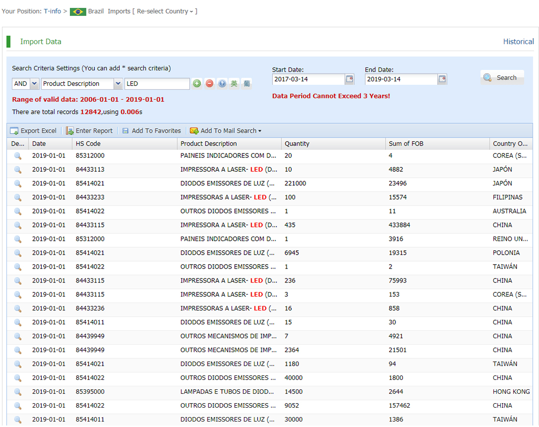 Detailed Brazil trade data online