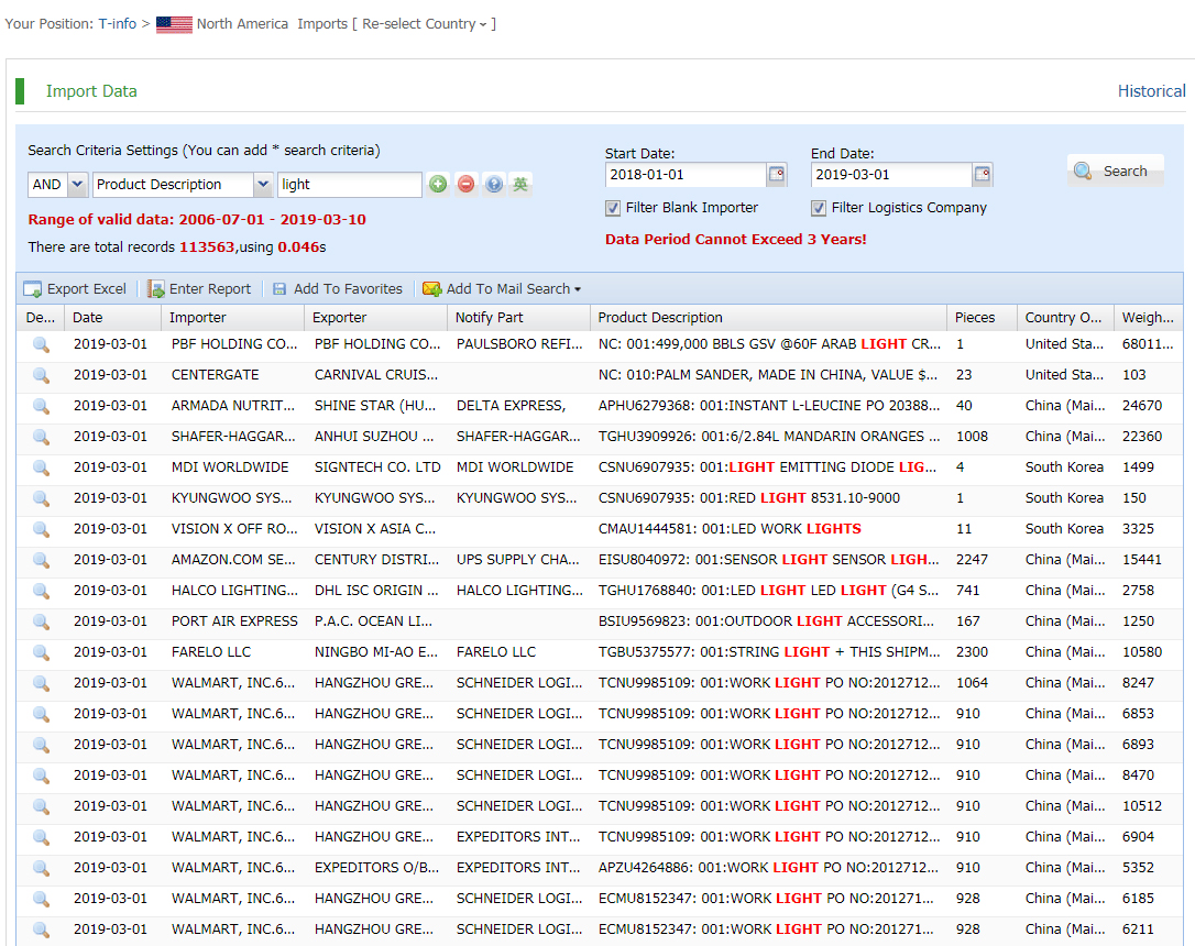 Detailed Canada trade data online