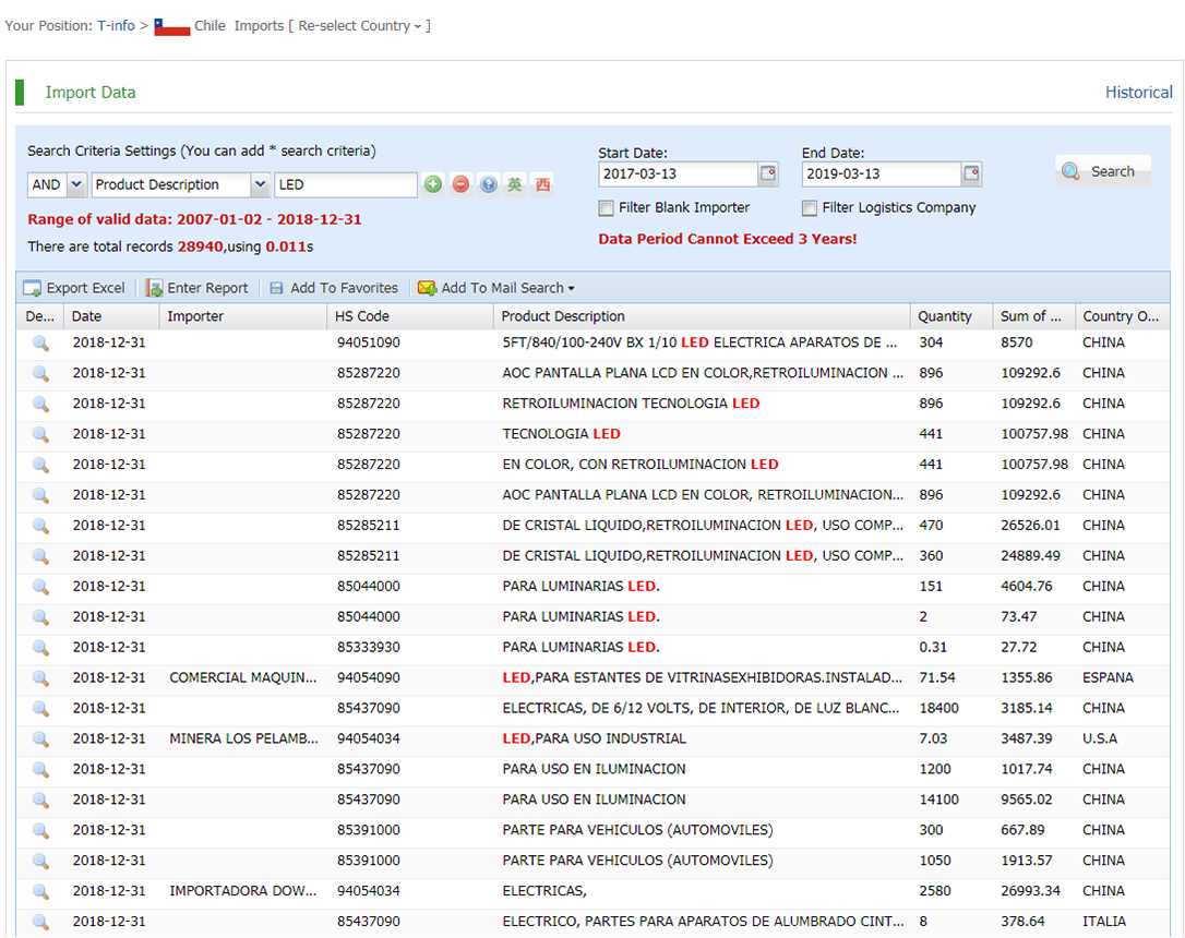 Detailed Chile trade data online