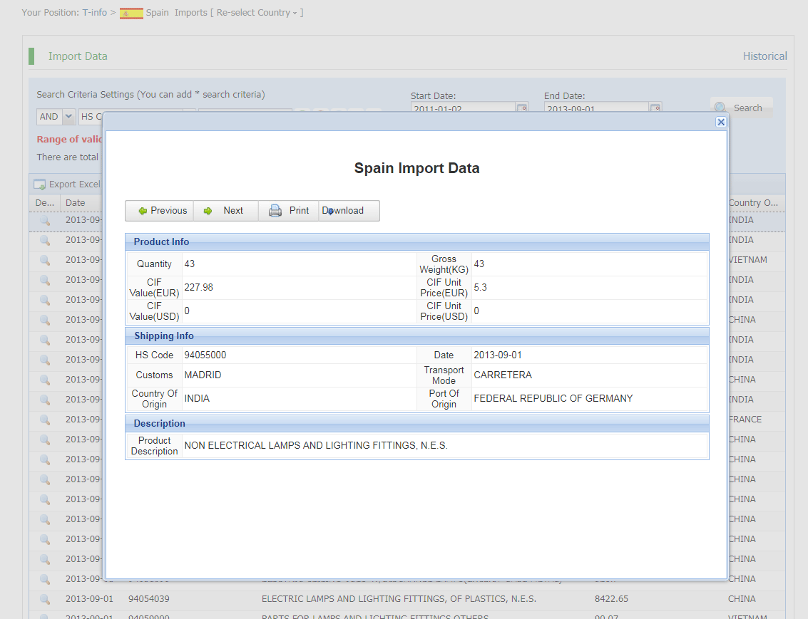 What kind datas Spain we provided	