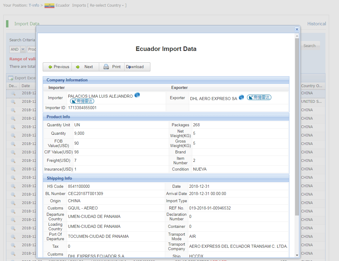  What kind datas Ecuador we provided	