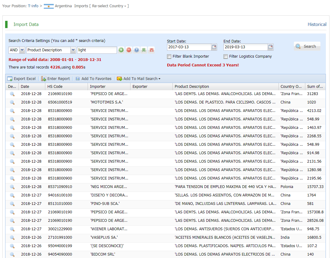 Argentina Export Data