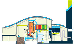waste to energy system