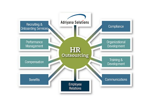 Hr outsourcing