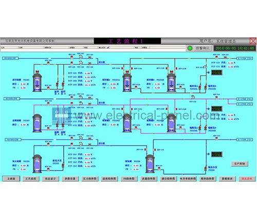 DISTRIBUTED CONTROL SYSTEM