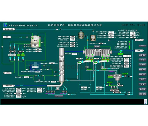 PROGRAMMABLE LOGIC CONTROLLER PANEL