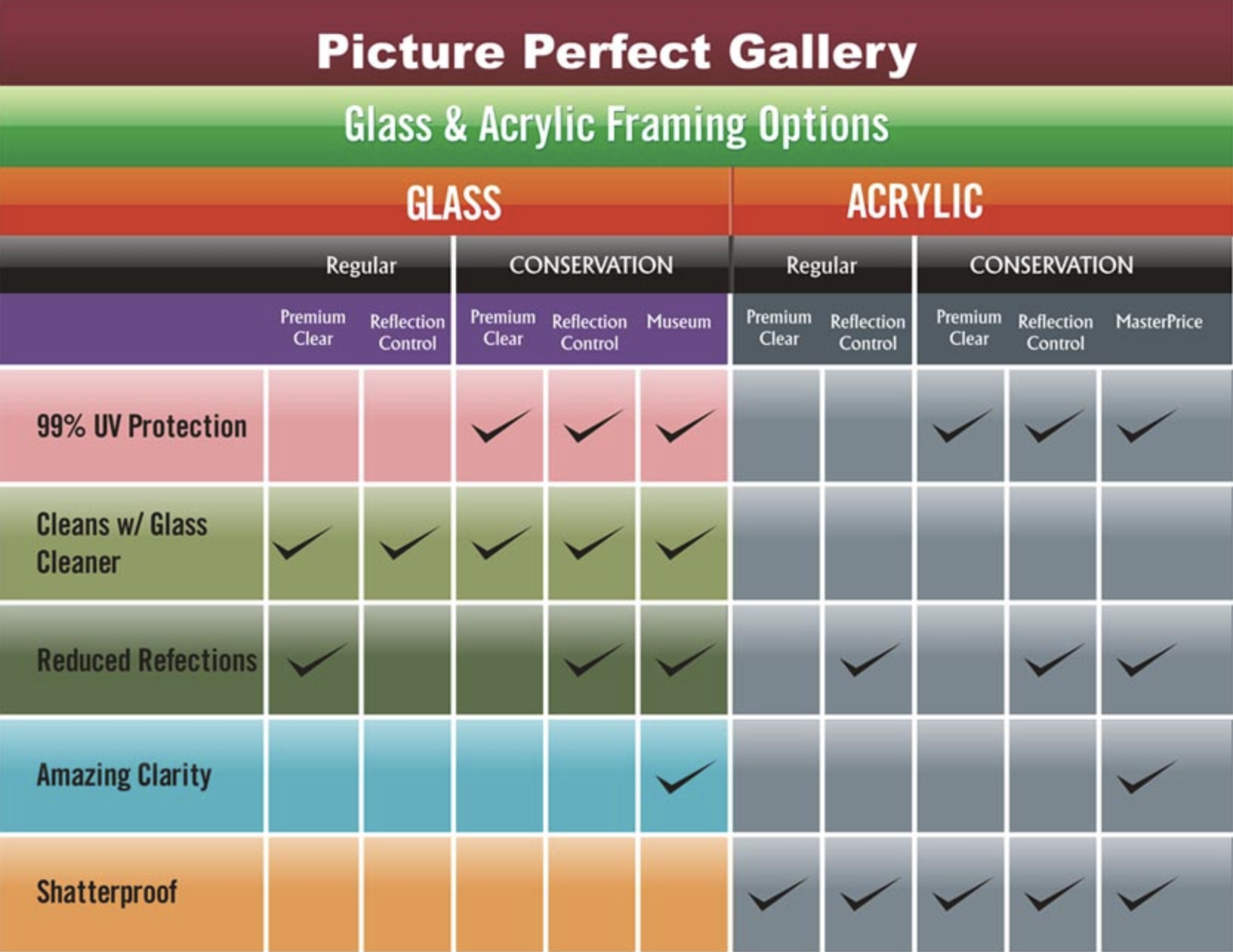 Glass or Acrylic Choosing