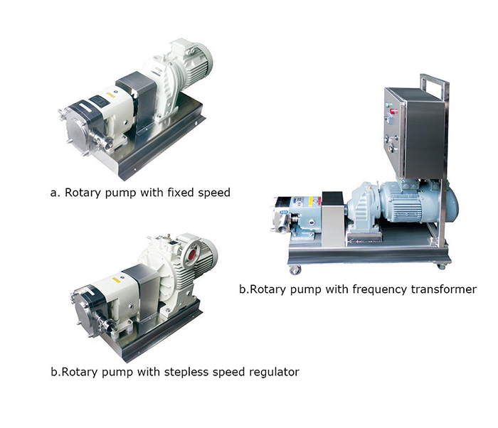 High viscosity material feeding pump