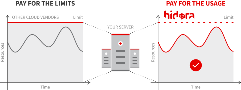 Cloud computing konsulenter