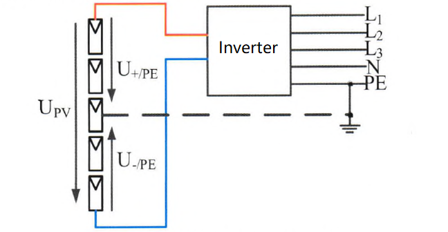 Solenergisystem