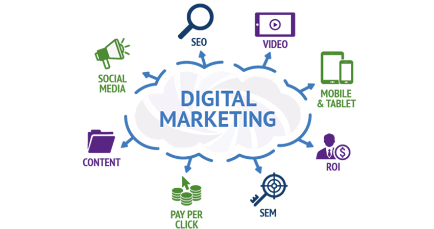 Digital Marketing Agency Philadelphia