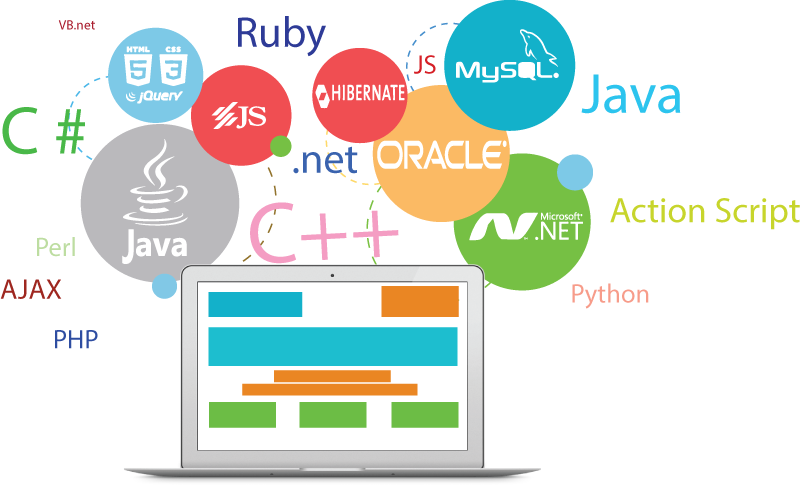 Entwicklung von kundenspezifischer Software