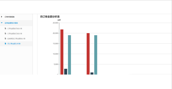 Haixun furniture ERP management software for sale