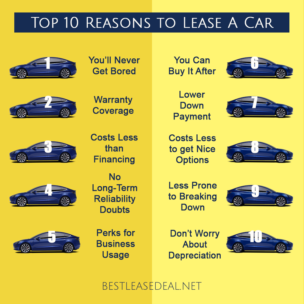 LEASE RETURN