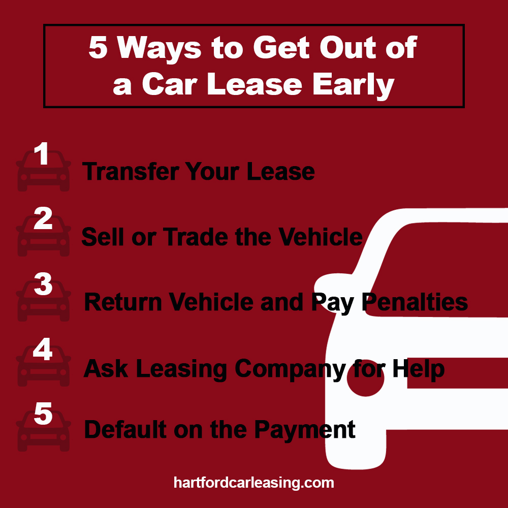 LEASE TRANSFER IN HARTFORD CT