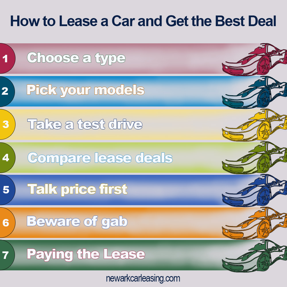 EASY LEASE RETURNS IN NEWARK