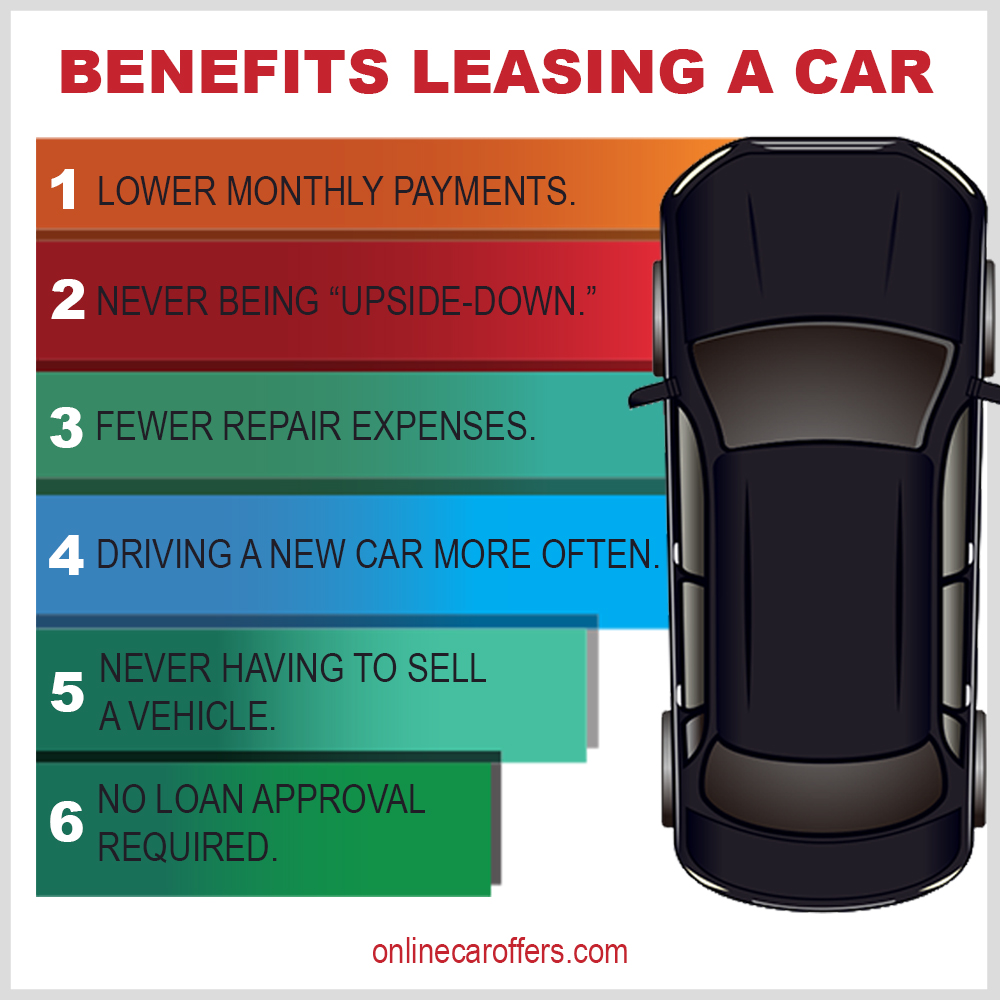 LOW-COST, HASSLE-FREE LEASE RETURN