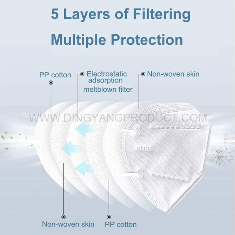 KN95 Mask  Disposable Face Mask 5 Layer 95 Nonwoven Face Shields with Earloop 